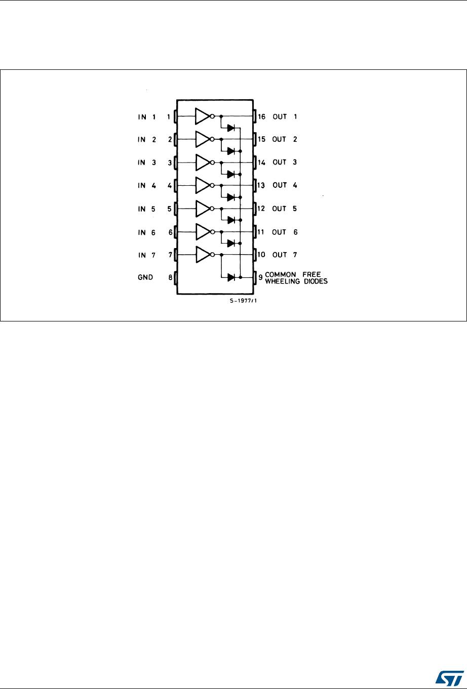 pin configurationuln2001, uln2002, uln2003, uln2004