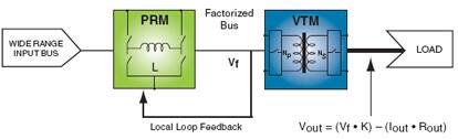 Image of Simplest factorized power architecture