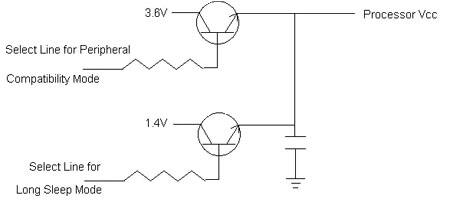 Image of I/O driven transistor