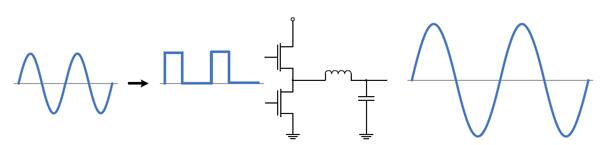 Image of Class D power amplifier signal diagram