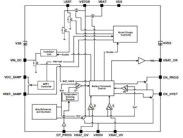 Diagram of the bq25504 DC-DC boost converter/charger from TI