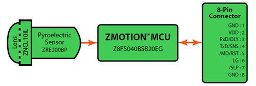 Image of Zilog ZMOTION® Detection Module II proximity detection