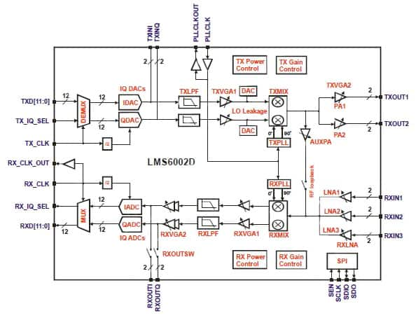 Lime Microsystems LMS6002D