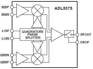 Analog Devices ADL5375 broadband quadrature modulator