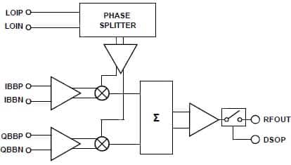 Analog Devices ADL5375 modulator diagram