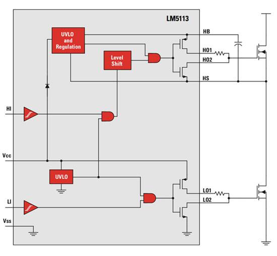 TI LM5113 gate driver