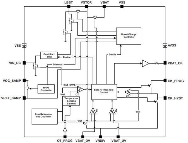 Texas Instruments bq25504 boost converter