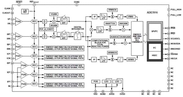 Analog Devices ADE7816 metering sensor interface (click for full-size)