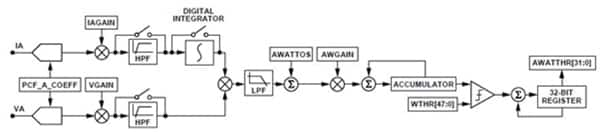 Active energy signal path in the Analog Devices ADE7816