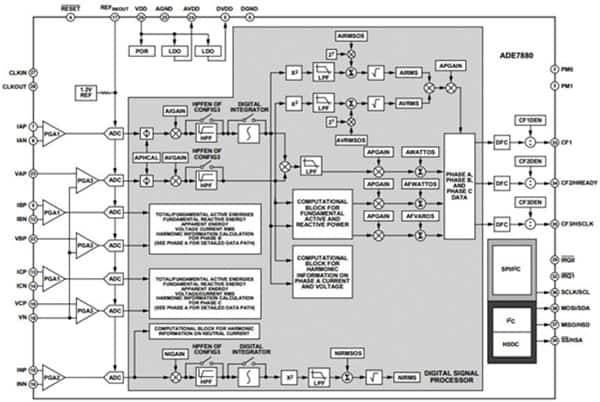 The Analog Devices ADE7878 polyphase meter interface (click for full-size)