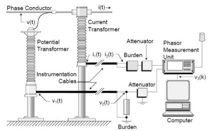 A Phasor Measurement Unit is used to monitor the “heart beat”