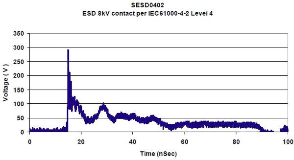Image of a typical 8 kV ESD event