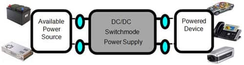 Image of optimized transformer design