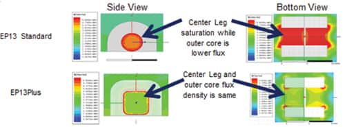 Image of EP13Plus – core area optimization