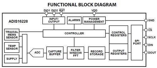 ADI block diagram for the ADI16228