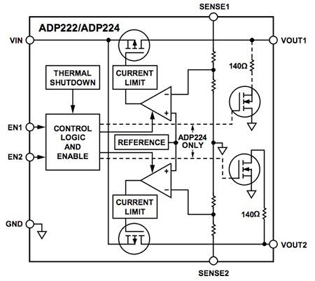 Image of Analog Devices ADP222 dual LDO diagram