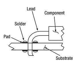 Image of non-wetting solder joint