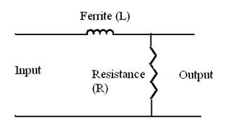 Image of choke filters exhibit electromagnetic reluctance