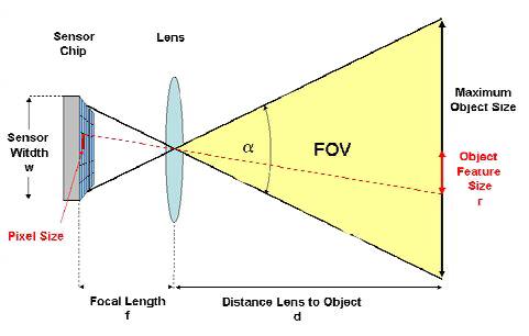Image of camera system field of view