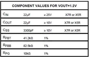 Table of external component values