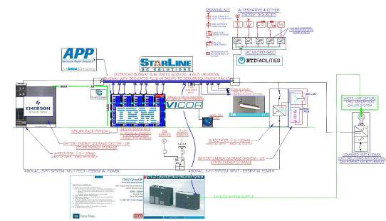 Image of fully functional 400 VDC power system