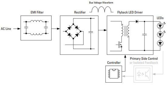 Image of International Rectifier IRS29831