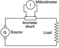 Image of conventional ammeter shunt circuit configuration