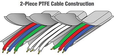 Image of two PTFE shell halves are sintered together