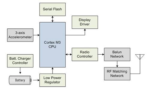 Image of block diagram for activity monitor