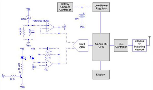 Diagram of optical heart rate monitor