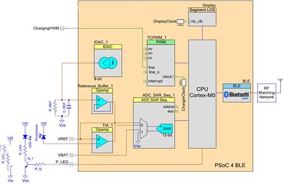 Image of PSoC 4 BLE optical heart rate monitor