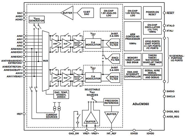Diagram of ADuCM360 from Analog Devices