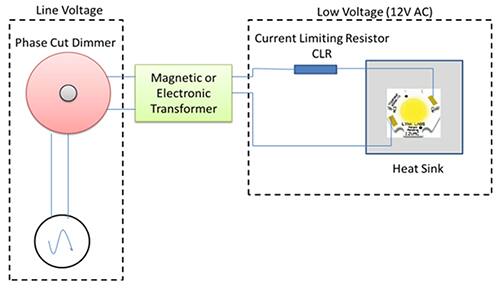 Diagram of low-voltage AC LED systems