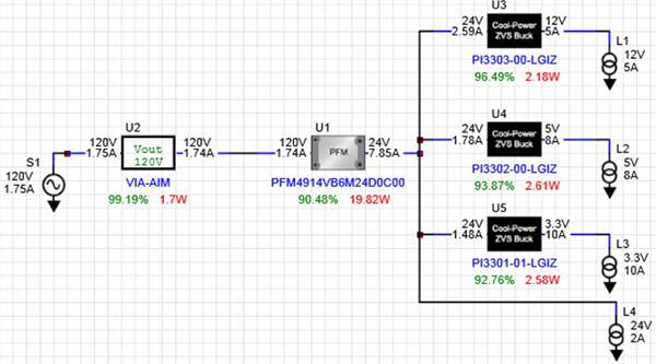 Diagram of Vicor PFM4914VB6M24D0C00 module and three Cool Power ZVS buck regulators