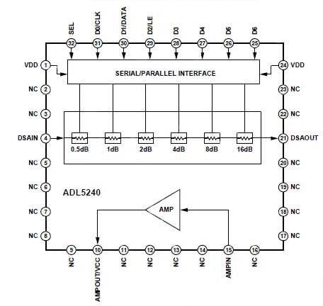 Diagram of ADL5240 from Analog Devices