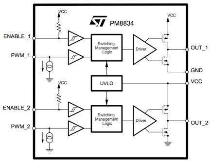 Block diagram of STMicroelectronics PM8834