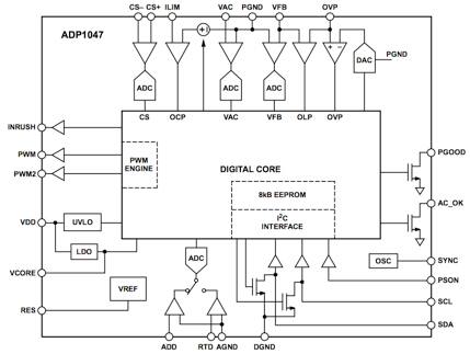 Block diagram of Analog Devices ADP1047