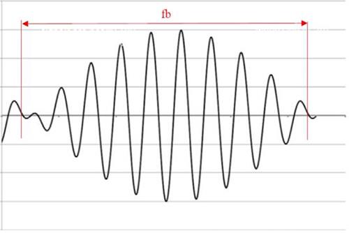 Graph of ground-ripple voltage noise