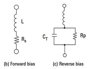 Model of the PIN diode when forward biased (left) and reverse biased (right)