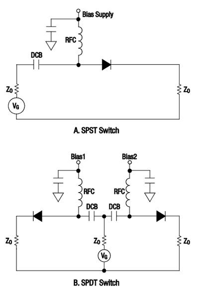 Diagram of PIN diodes used in series mode for a) a basic SPST switch and b) an SPDT switch