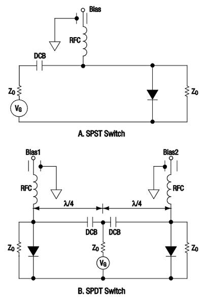 Diagram of PIN diodes used in shunt mode for a) a basic SPST switch and b) an SPDT switch