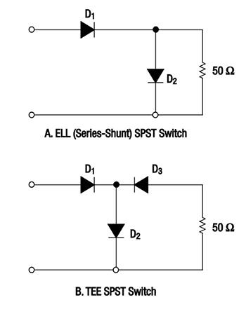 Diagram of series and shunt modes in compound topologies in a basic SPST switch
