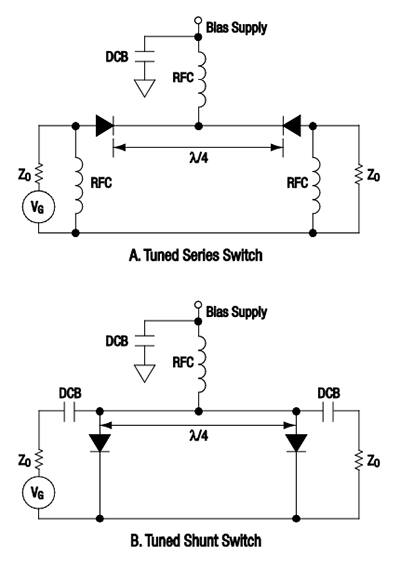 Diagram of quarter-wavelength spacing between diodes in series and shunt modes