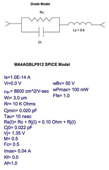 Diagram of M/A-COM’s MA4AGBLP912 PIN diode Spice model