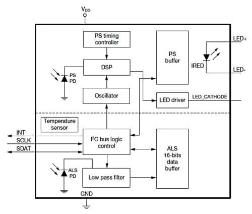 Diagram of Vishay VCNL4100 proximity and ambient light sensor 