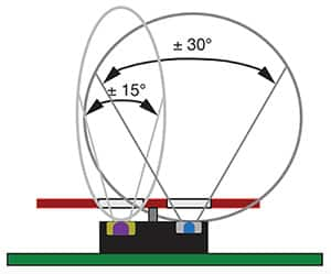 Diagram of Vishay VCNL4100 emitter and detector half angles