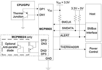 Application diagram for the Microchip MCP990x family of remote temperature sensors