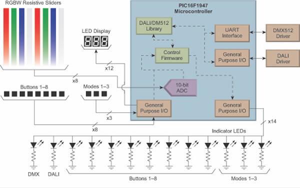 Diagram of Microchip’s DALI/DMX512 lighting control console