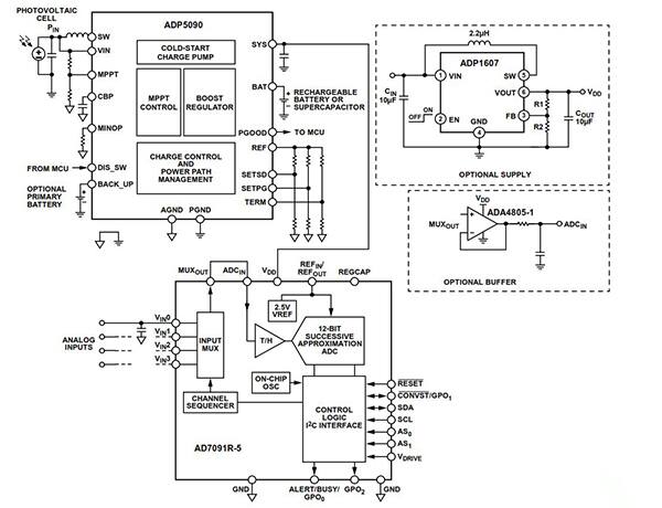 Analog Devices 的 AD7091 SAR ADC 和 ADP5090 升压转换器图片