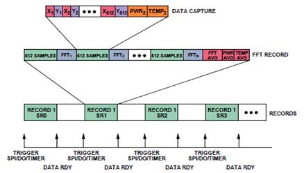 Diagram of vibration patterns of interest